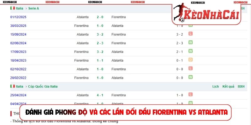 Đánh giá phong độ và các lần đối đầu Fiorentina vs Atalanta