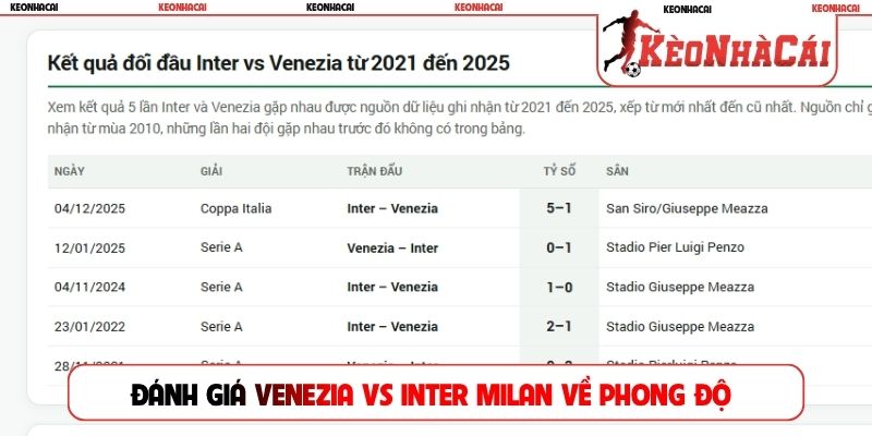 Đánh giá Venezia vs Inter Milan về phong độ