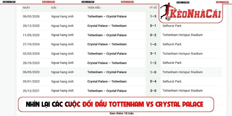 Nhìn lại các cuộc đối đầu Tottenham vs Crystal Palace